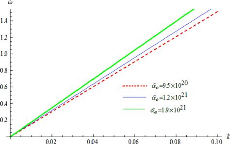 replicating omega frequency|Why are angular frequencies $\\omega=2\\pi f$ used over normal .